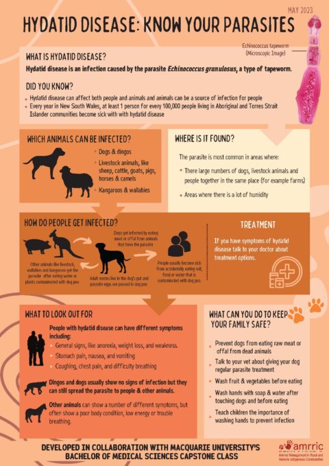 Echinococcosis – Zoonosis Fact Sheet