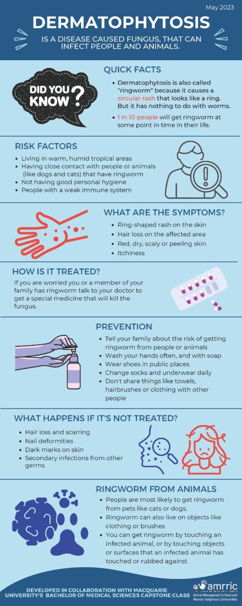 Dermatophytosis – Zoonosis Fact Sheet - AMRRIC